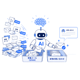 AIで自動判定