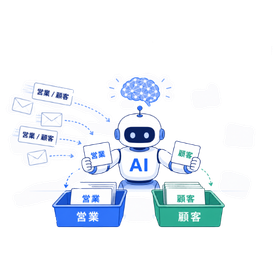 AIで仕分け