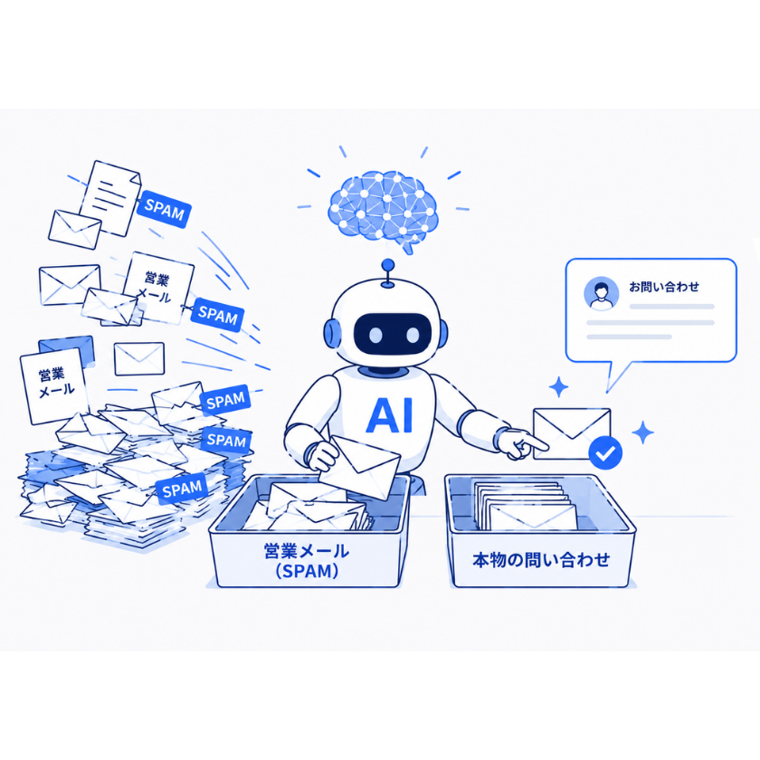 精度95%のAI判定